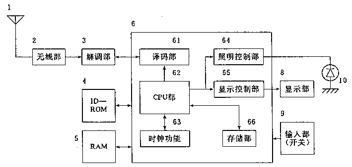 產(chǎn)品設(shè)計(jì)，產(chǎn)品外觀(guān)設(shè)計(jì)，呼叫機(jī)設(shè)計(jì)原理